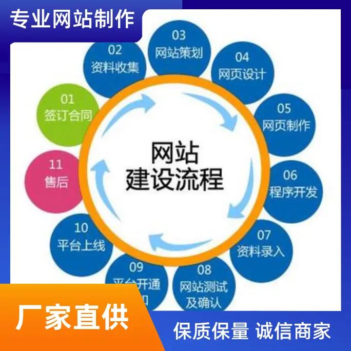 徐州网站建设后，如何有效推广？-图3