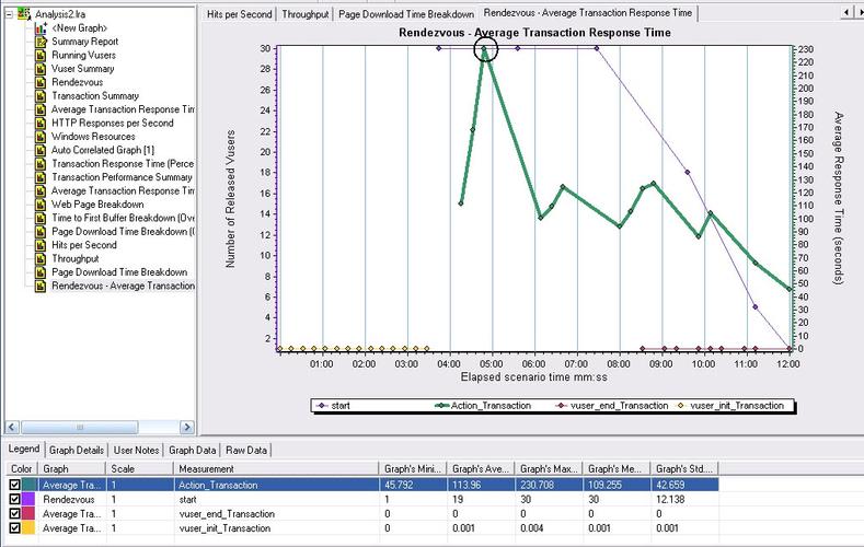 LoadRunner如何精准测出服务器性能瓶颈？-图3