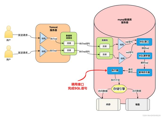 sql server 服务器 优化-图2