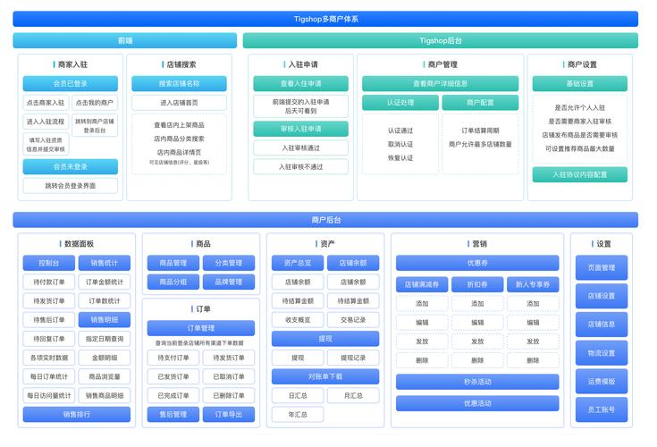 B2B电商网站设计，如何提升转化与用户体验？-图2