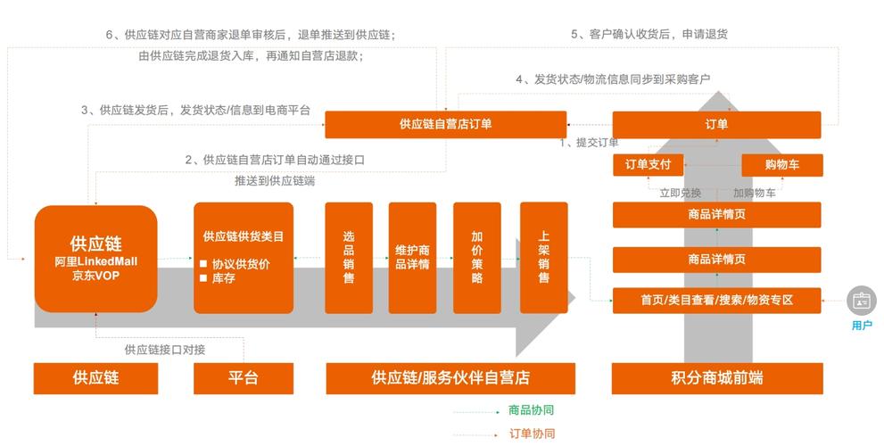 B2B电商网站设计，如何提升转化与用户体验？-图3