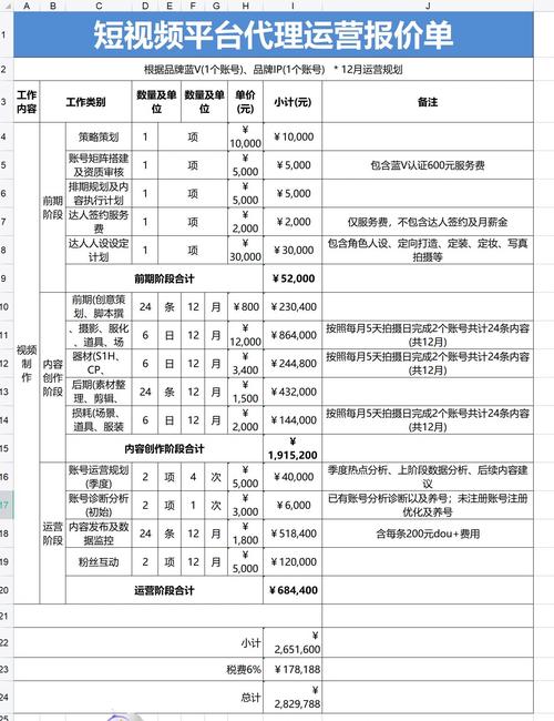 小型B2C网站建设费用到底要多少？-图2