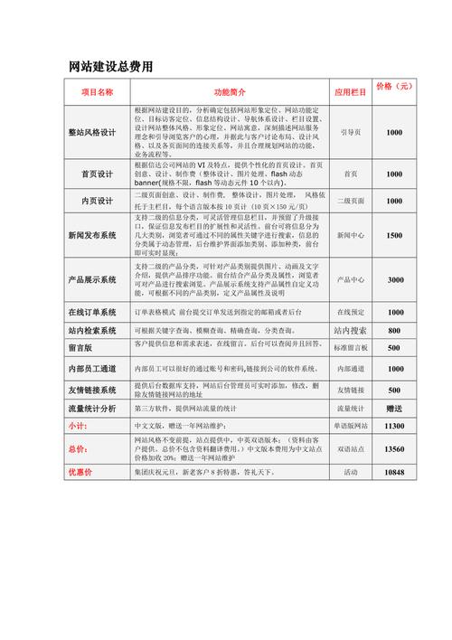 小型B2C网站建设费用到底要多少？-图3