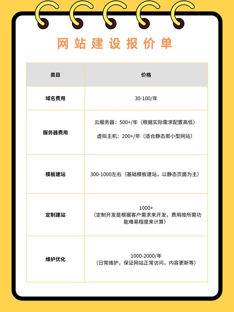 企业网站制作费用究竟是多少？-图1