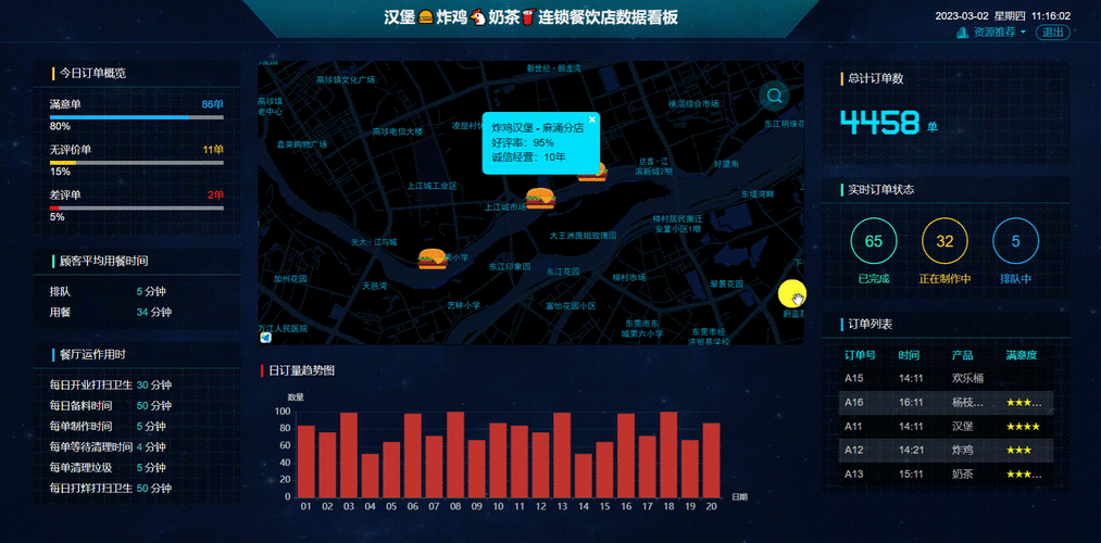 HTML5动态网站模板如何快速搭建与定制？-图2