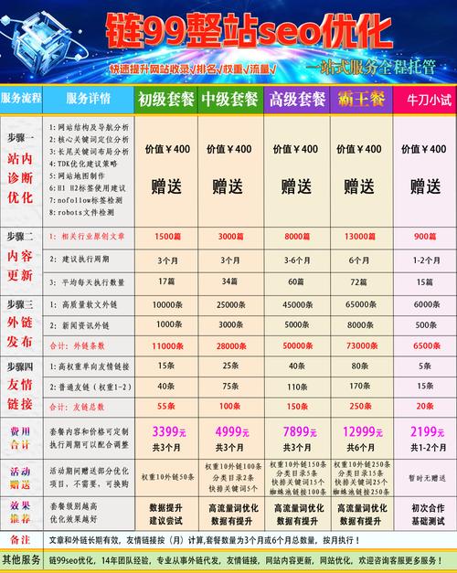 台州seo网站推广费用多少？-图1