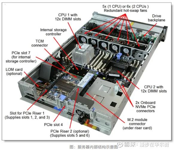 Web服务器与HTTP服务器有何本质区别？-图2