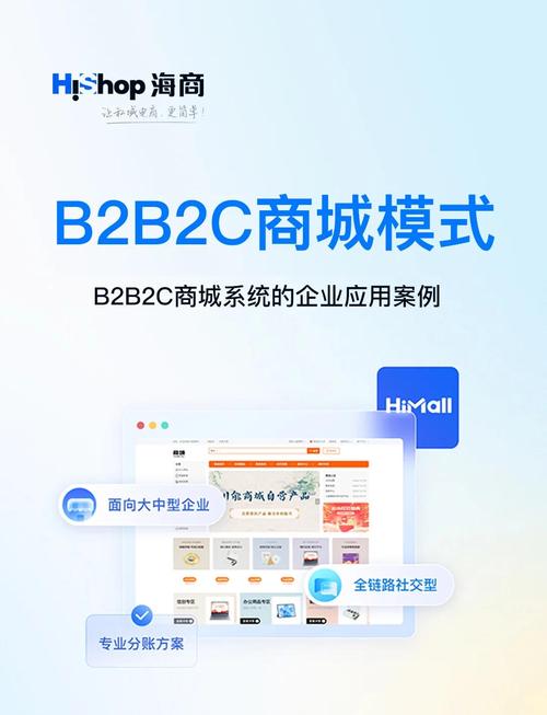 B2B电商网站开发，核心关键与成本如何把控？-图1