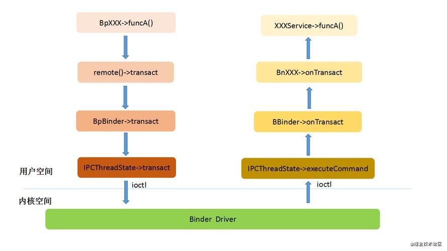 Android如何从服务器获取图片路径?-图2 Android如何从服务器获取图片路径?-图2
