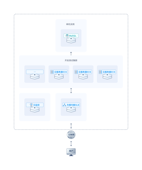云数据库MySQL服务器如何高效配置？-图1