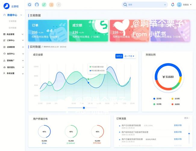 如何查看网站后台？-图2