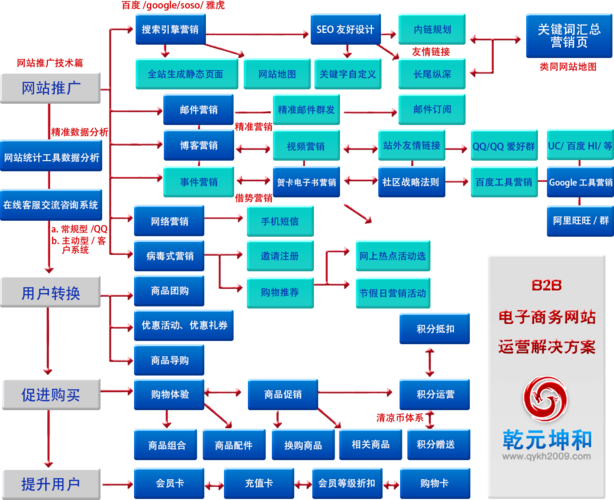 B2B电商网站方案如何制定才高效？-图1