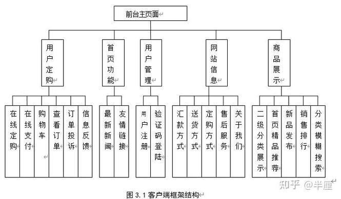 电商网站开发设计,核心要点与实战技巧是什么?-图1 电商网站开发设计,核心要点与实战技巧是什么?-图1