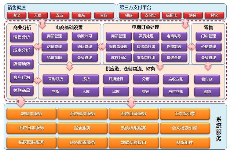 电商网站开发设计,核心要点与实战技巧是什么?-图2 电商网站开发设计,核心要点与实战技巧是什么?-图2