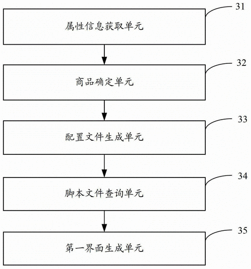 电商网站创建步骤有哪些？-图3