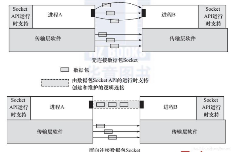 Android与服务器socket-图3 Android与服务器socket-图3