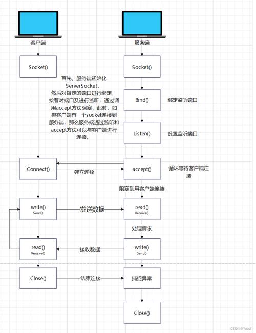 Android与服务器socket-图2 Android与服务器socket-图2