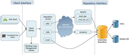 Linux SVN服务器如何搭建配置？-图3