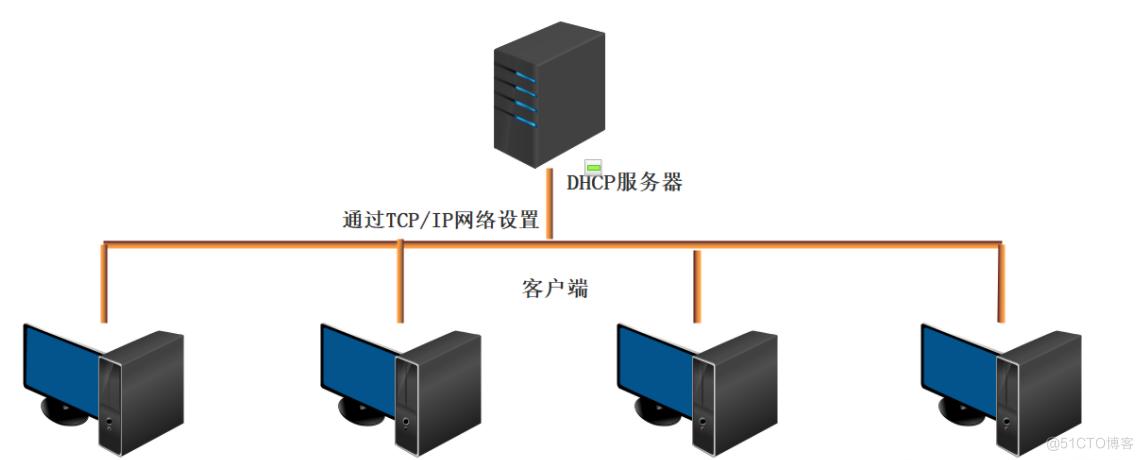 tplinkdhcp服务器dns-图3