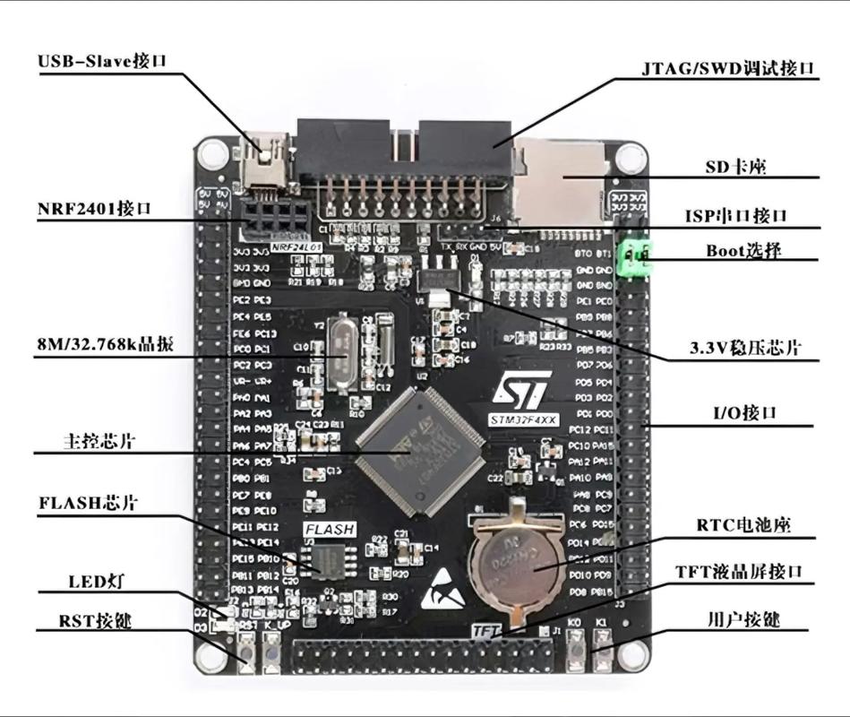 STM32F407如何搭建Web服务器？-图1