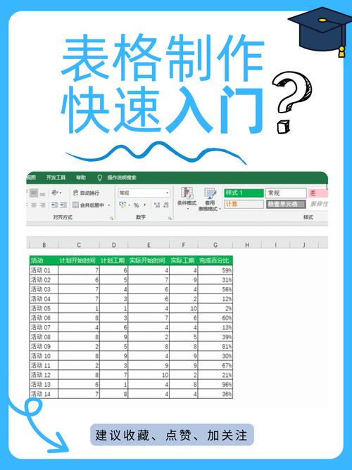 电脑表格基本操作视频怎么学?-图1 电脑表格基本操作视频怎么学?-图1