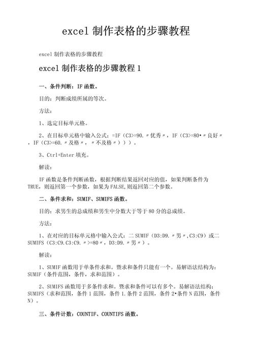 电脑表格基本操作视频怎么学?-图3 电脑表格基本操作视频怎么学?-图3