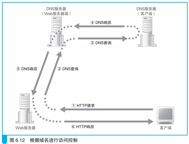 webservice服务器端开发-图2 webservice服务器端开发-图2