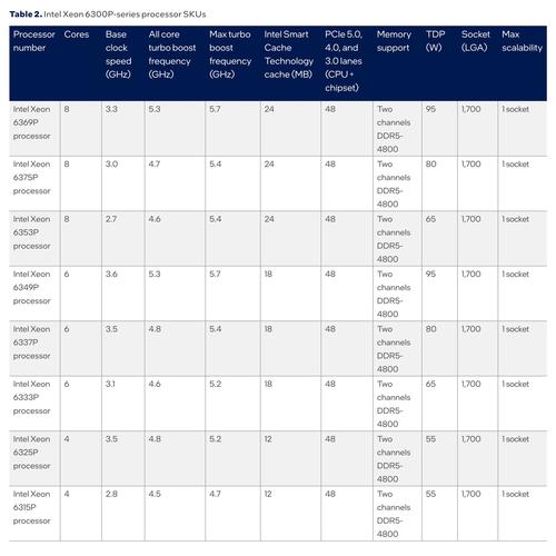 Intel服务器CPU型号有哪些？-图1