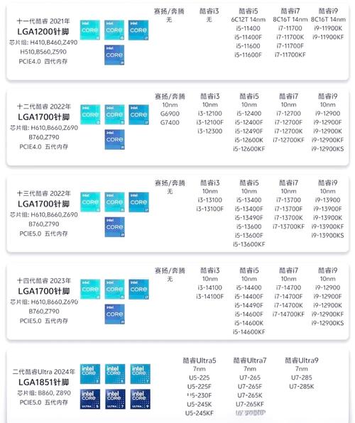 Intel服务器CPU型号有哪些？-图3