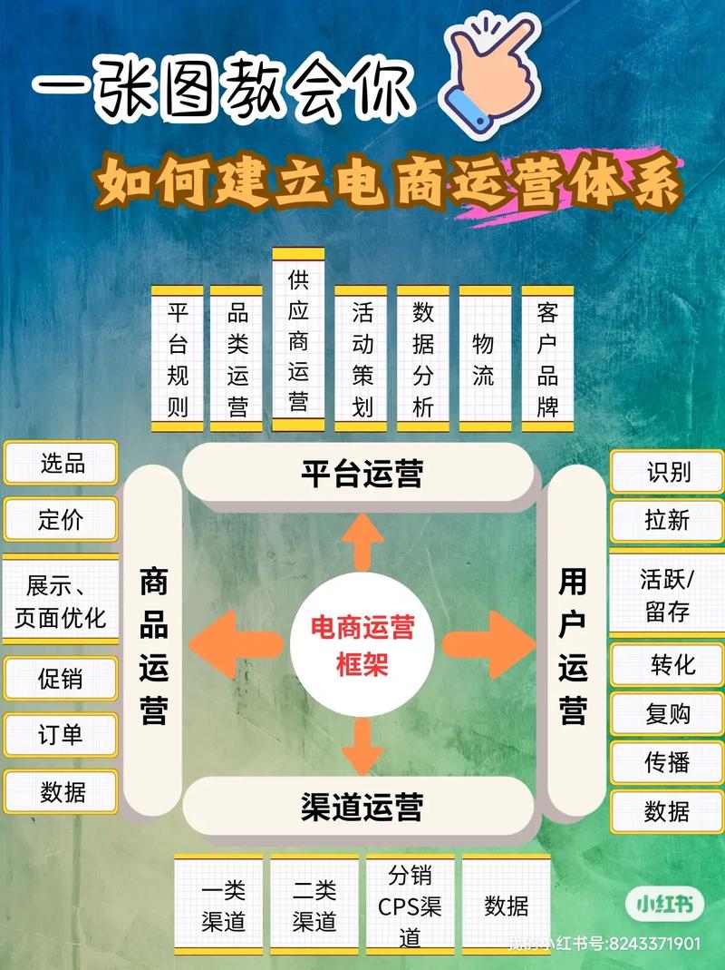 网站运营与推广方案如何高效落地?-图1 网站运营与推广方案如何高效落地?-图1