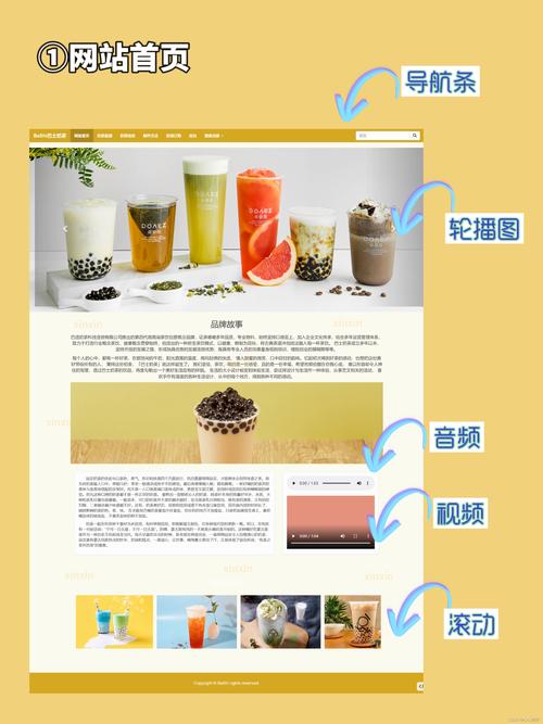 网站建设与网页设计作业怎么做？-图2