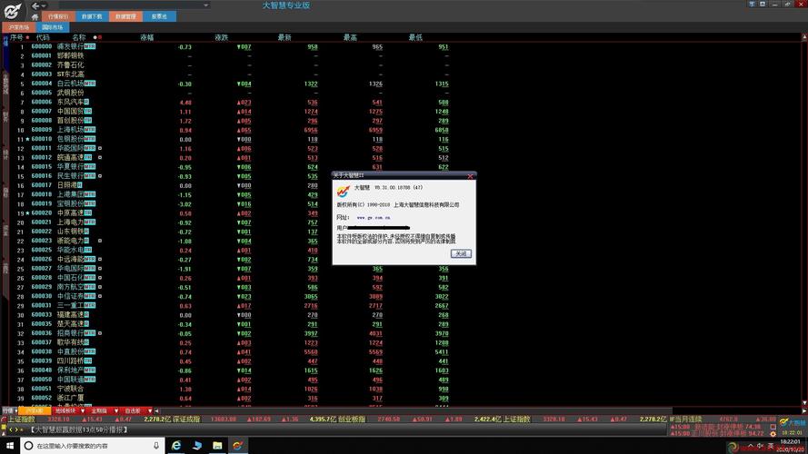 大智慧电脑版免费下载，官方安全吗？-图1