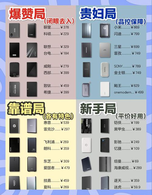 移动硬盘能当电脑主硬盘用吗？-图2