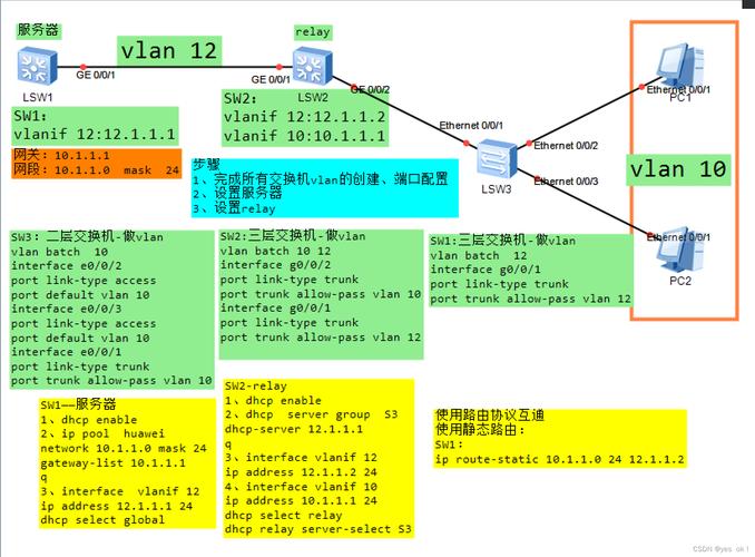 Linux配置DHCP服务器步骤有哪些？-图2