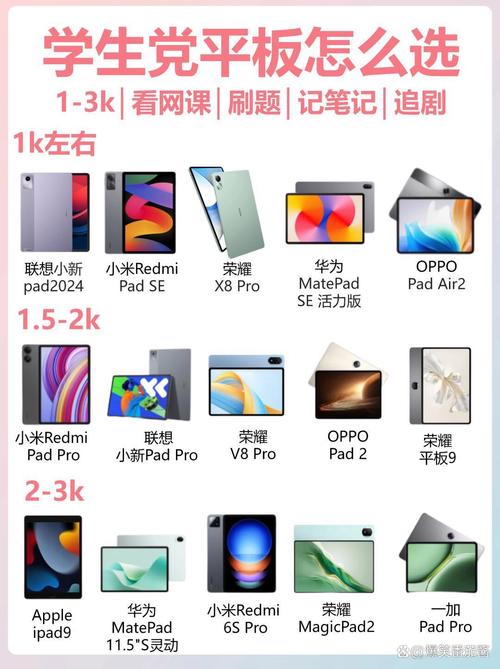笔记本和平板到底有啥本质区别？-图2