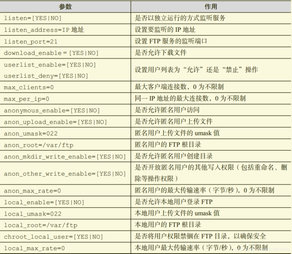 linux vsftp服务器配置-图2 linux vsftp服务器配置-图2