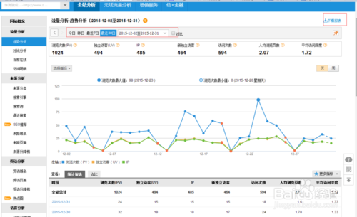 网站如何添加cnzz统计代码?-图2 网站如何添加cnzz统计代码?-图2