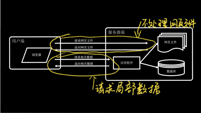 静态网站与动态网站区别-图2