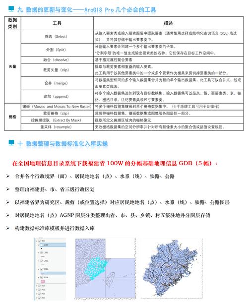 Arcgis电脑配置要求高吗？最低配置是什么？-图2