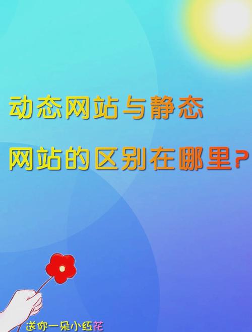 动态与静态网站核心区别在哪？-图1