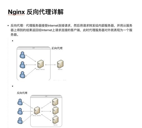 nginx如何搭建http代理服务器？-图2