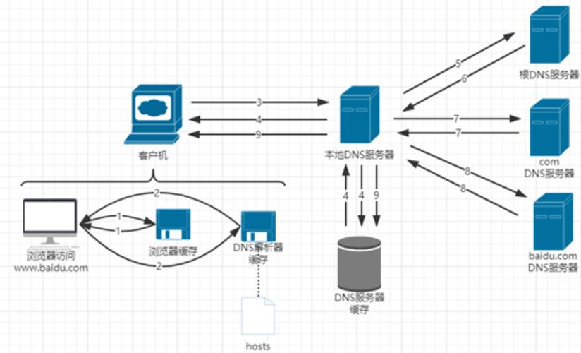 nginx如何搭建http代理服务器？-图3