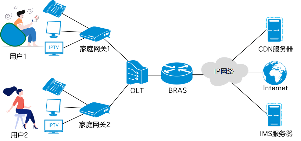 Win2008 VPN服务器搭建步骤有哪些？-图2