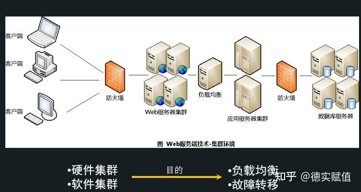 c webservice服务器端如何实现？-图2
