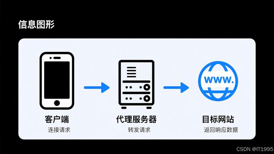 Apache HTTP代理服务器如何配置与优化？-图2