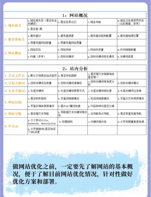 网站 系统 的开发技术-图2