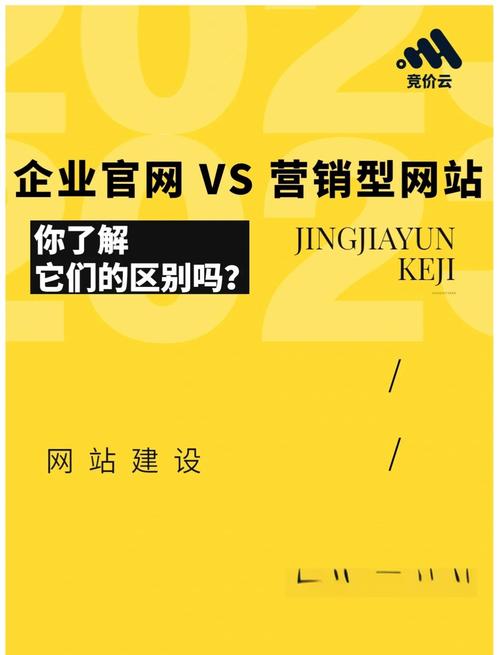 营销型网站和展示型网站到底有啥区别？-图2