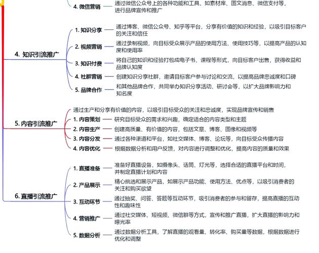 网站推广常用方法有哪些?-图2 网站推广常用方法有哪些?-图2