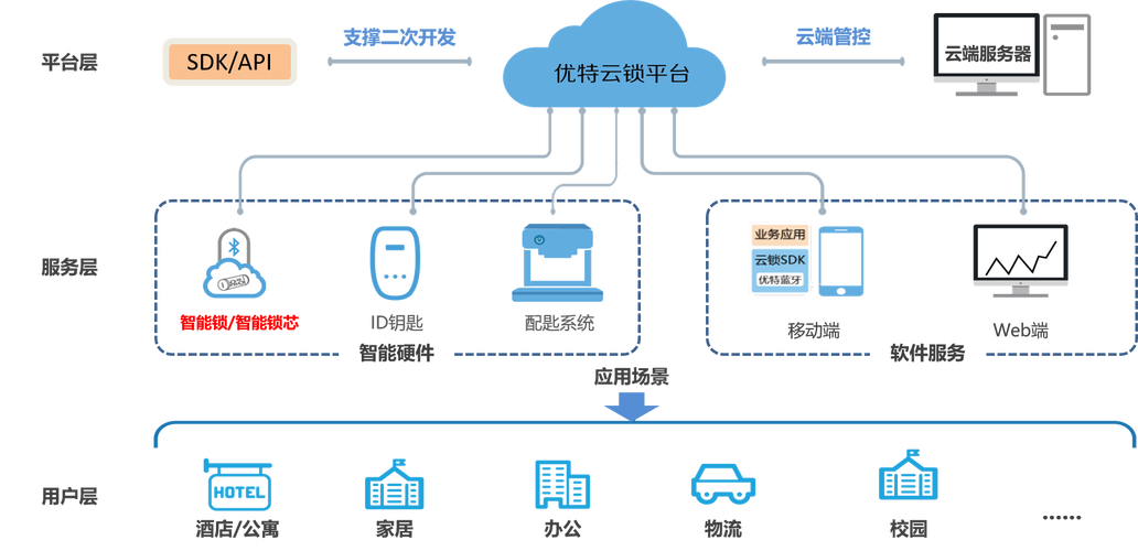 Android OTA服务器如何搭建？-图3