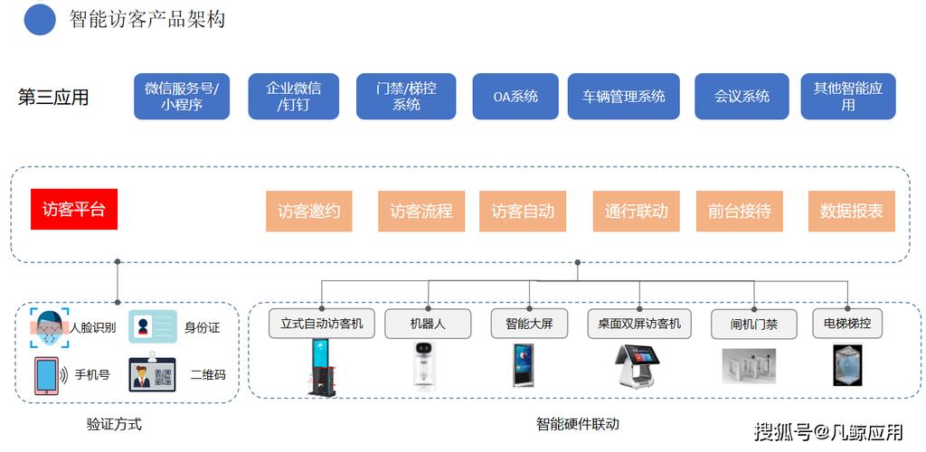 网站如何获取访客QQ?原理是什么?-图3 网站如何获取访客QQ?原理是什么?-图3